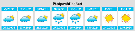 Výhled počasí pro místo Capellades na Slunečno.cz