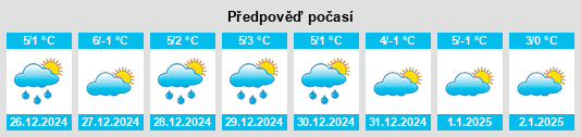 Výhled počasí pro místo Cantavieja na Slunečno.cz