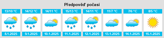 Výhled počasí pro místo Cantallops na Slunečno.cz