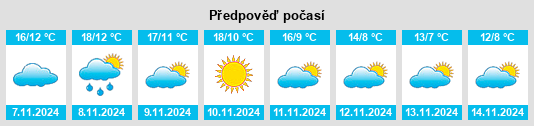 Výhled počasí pro místo Cantabrana na Slunečno.cz