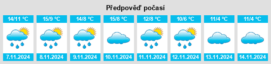 Výhled počasí pro místo Cañizar del Olivar na Slunečno.cz