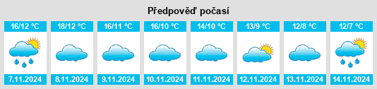 Výhled počasí pro místo Cañizar na Slunečno.cz