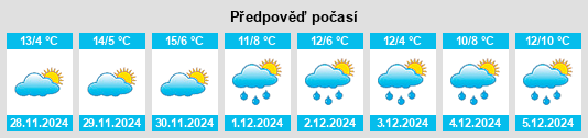 Výhled počasí pro místo Cañizal na Slunečno.cz