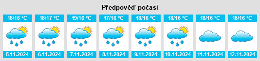 Výhled počasí pro místo Canicouva na Slunečno.cz