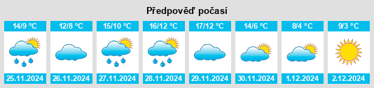 Výhled počasí pro místo Cangas del Narcea na Slunečno.cz