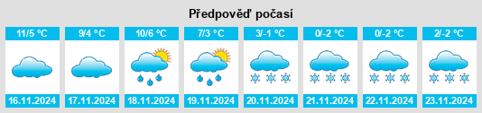 Výhled počasí pro místo Canfranc na Slunečno.cz