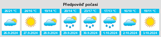 Výhled počasí pro místo Canet lo Roig na Slunečno.cz