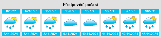 Výhled počasí pro místo Cañete na Slunečno.cz