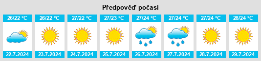 Výhled počasí pro místo Canet de Mar na Slunečno.cz