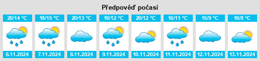 Výhled počasí pro místo Candasnos na Slunečno.cz