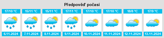 Výhled počasí pro místo Cañamares na Slunečno.cz