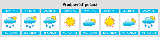 Výhled počasí pro místo Canales na Slunečno.cz