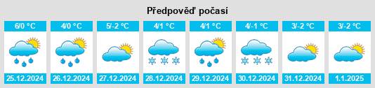 Výhled počasí pro místo Cañada de Benatanduz na Slunečno.cz