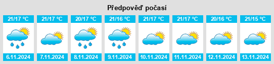 Výhled počasí pro místo Campredó na Slunečno.cz