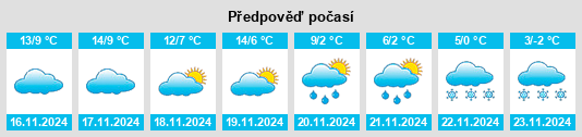 Výhled počasí pro místo Camporrells na Slunečno.cz