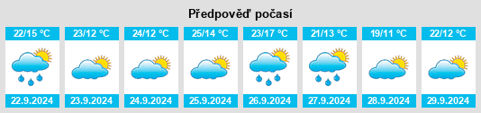 Výhled počasí pro místo Campo Real na Slunečno.cz