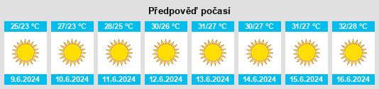 Výhled počasí pro místo Al ‘Urūbah na Slunečno.cz