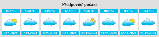 Výhled počasí pro místo Campisábalos na Slunečno.cz