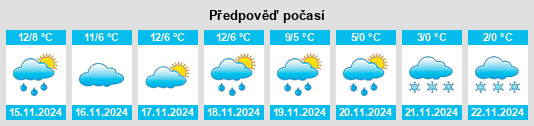 Výhled počasí pro místo Campillo de Ranas na Slunečno.cz