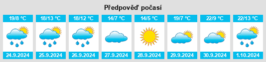 Výhled počasí pro místo Campillejo na Slunečno.cz