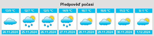 Výhled počasí pro místo Campaspero na Slunečno.cz