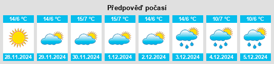 Výhled počasí pro místo Campanas na Slunečno.cz