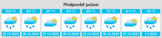 Výhled počasí pro místo Caminreal na Slunečno.cz