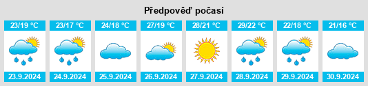 Výhled počasí pro místo Cambrils na Slunečno.cz