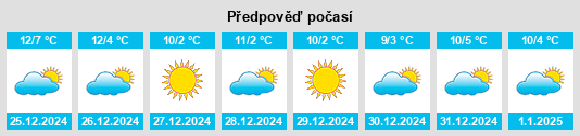 Výhled počasí pro místo Camarma de Esteruelas na Slunečno.cz