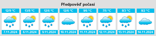 Výhled počasí pro místo Camarena de la Sierra na Slunečno.cz