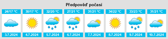 Výhled počasí pro místo Camarasa na Slunečno.cz