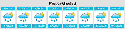 Výhled počasí pro místo Camaleño na Slunečno.cz