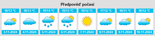 Výhled počasí pro místo Camaleño na Slunečno.cz