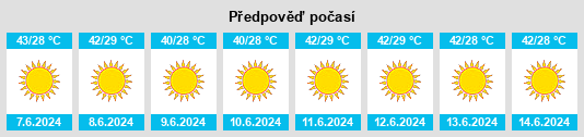 Výhled počasí pro místo Al Kufrah na Slunečno.cz