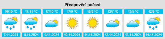 Výhled počasí pro místo Calzada de los Molinos na Slunečno.cz