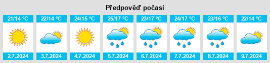 Výhled počasí pro místo Calvos na Slunečno.cz