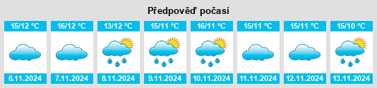 Výhled počasí pro místo Calvos na Slunečno.cz