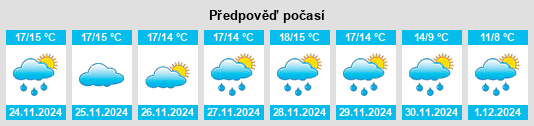 Výhled počasí pro místo Ca’l Rubió na Slunečno.cz