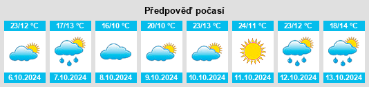 Výhled počasí pro místo Calmarza na Slunečno.cz