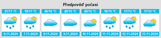 Výhled počasí pro místo Càlig na Slunečno.cz