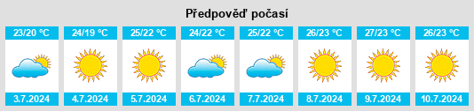 Výhled počasí pro místo Calella na Slunečno.cz