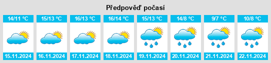 Výhled počasí pro místo Caldes de Montbui na Slunečno.cz