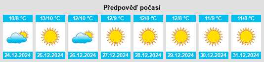 Výhled počasí pro místo Caldes de Malavella na Slunečno.cz