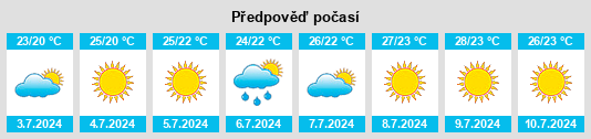 Výhled počasí pro místo Caldes d'Estrac na Slunečno.cz