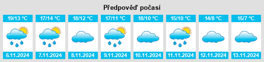 Výhled počasí pro místo Calanda na Slunečno.cz