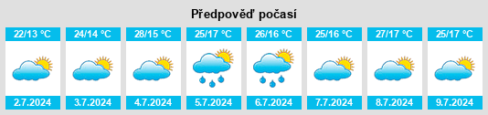 Výhled počasí pro místo Calamocos na Slunečno.cz
