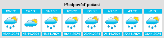 Výhled počasí pro místo Calamocha na Slunečno.cz