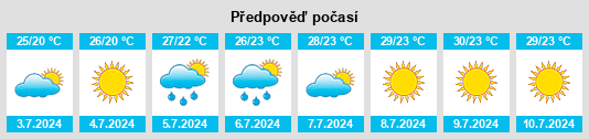 Výhled počasí pro místo Calafell na Slunečno.cz