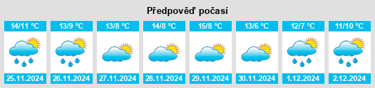 Výhled počasí pro místo Calaf na Slunečno.cz