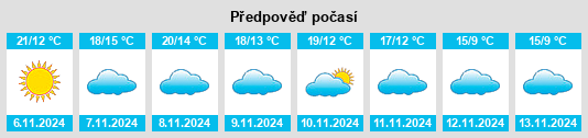 Výhled počasí pro místo Cadreita na Slunečno.cz